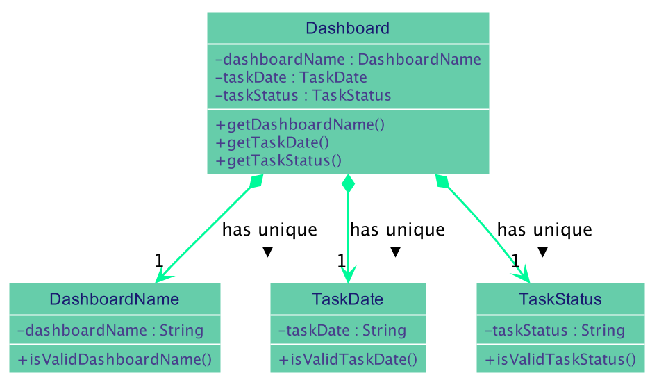 DashboardClassDiagram